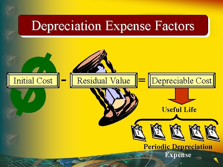 Depreciation Expense Factors Initial Cost - Residual Value = Depreciable Cost Useful Life 1