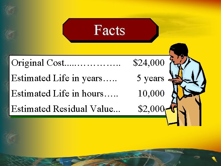 Facts Original Cost. . . …………. . $24, 000 Estimated Life in years…. .