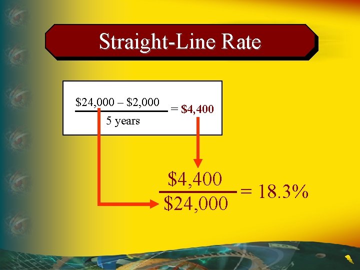 Straight-Line Rate $24, 000 – $2, 000 5 years = $4, 400 = 18.