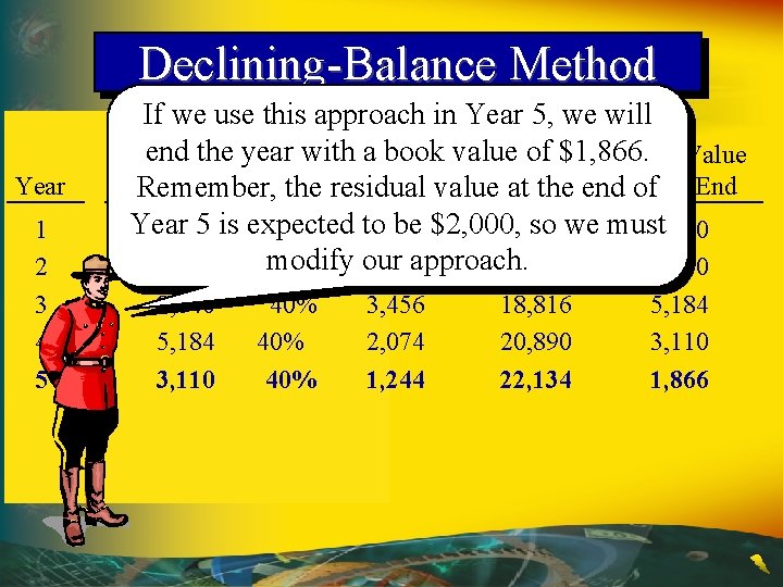 Declining-Balance Method Year 1 2 3 4 5 If we use this approach in