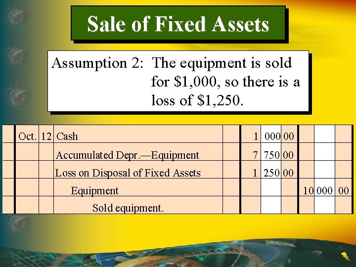 Sale of Fixed Assets Assumption 2: The equipment is sold for $1, 000, so