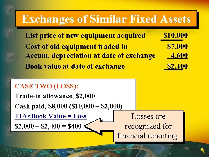 Exchanges of Similar Fixed Assets List price of new equipment acquired Cost of old