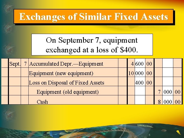 Exchanges of Similar Fixed Assets On September 7, equipment exchanged at a loss of