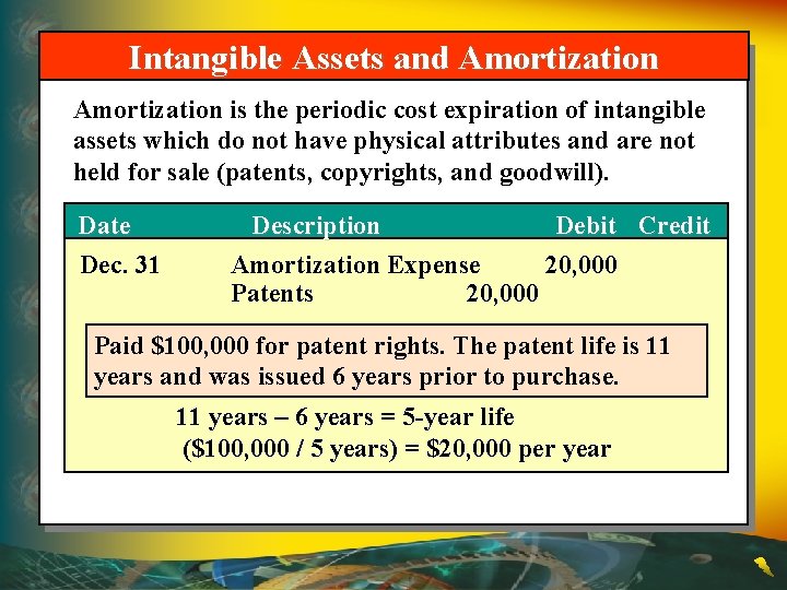 Intangible Assets and Amortization is the periodic cost expiration of intangible assets which do