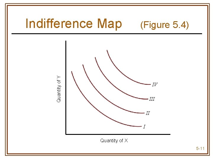 (Figure 5. 4) Quantity of Y Indifference Map IV III II I Quantity of