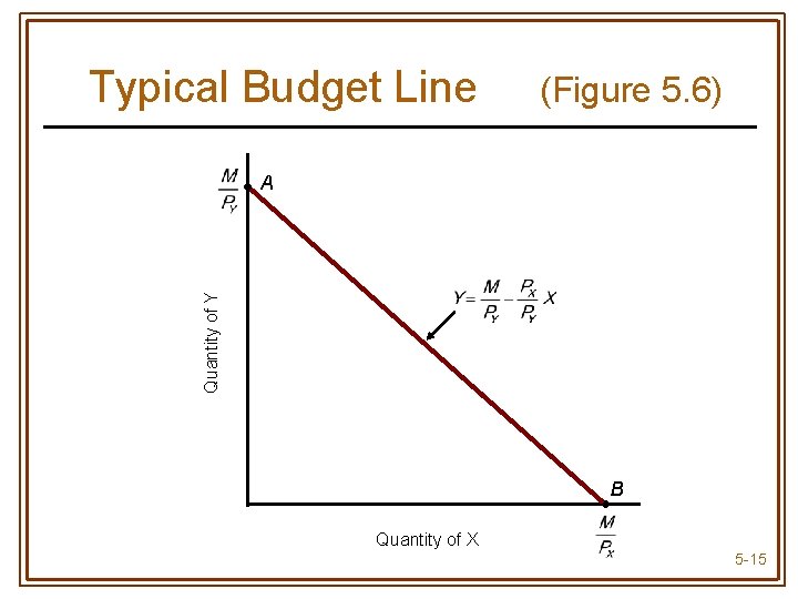 Typical Budget Line (Figure 5. 6) Quantity of Y • A B • Quantity