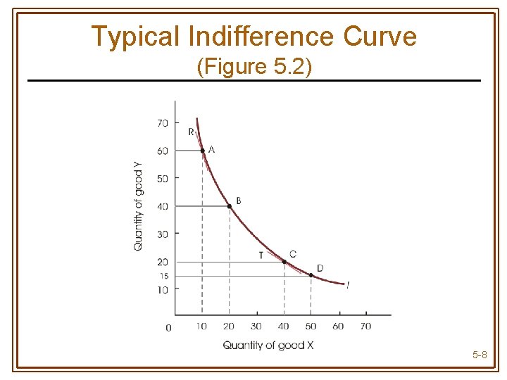 Typical Indifference Curve (Figure 5. 2) 5 -8 