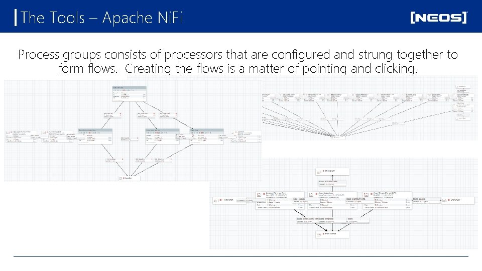 The Tools – Apache Ni. Fi Process groups consists of processors that are configured