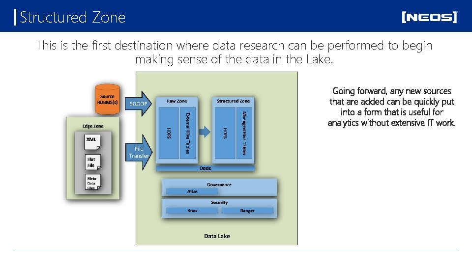 Structured Zone This is the first destination where data research can be performed to