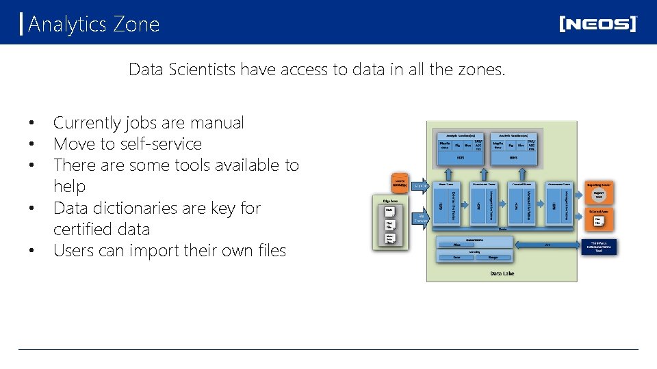 Analytics Zone Data Scientists have access to data in all the zones. • •