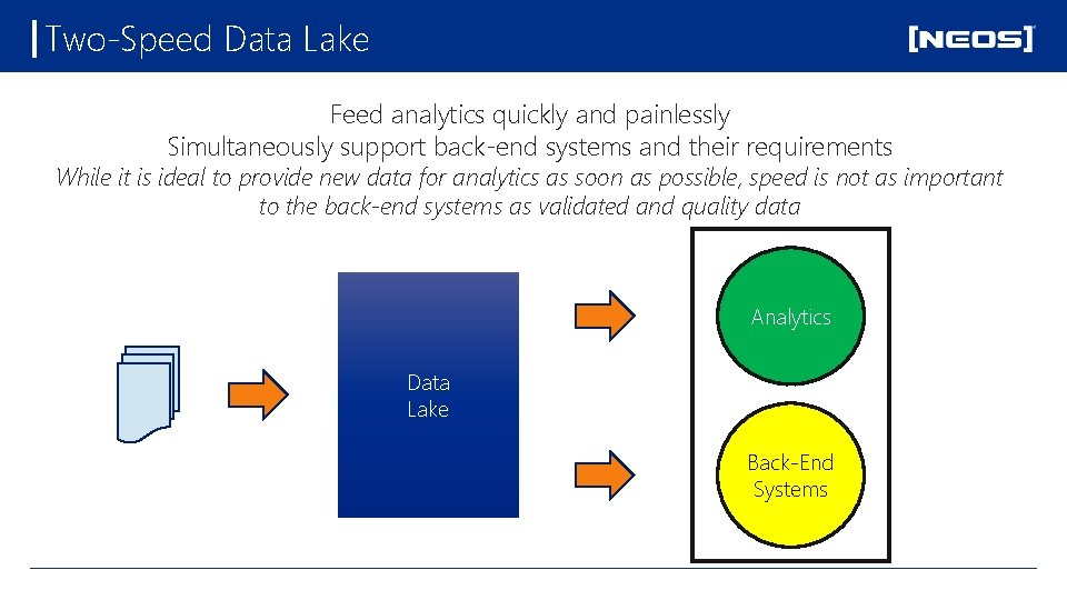 Two-Speed Data Lake Feed analytics quickly and painlessly Simultaneously support back-end systems and their