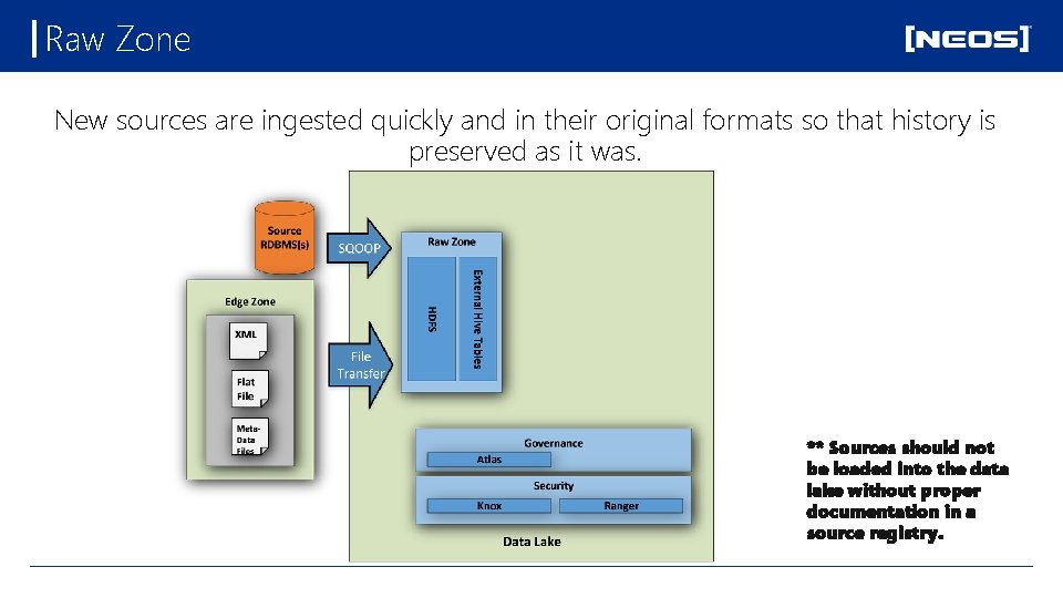 Raw Zone New sources are ingested quickly and in their original formats so that