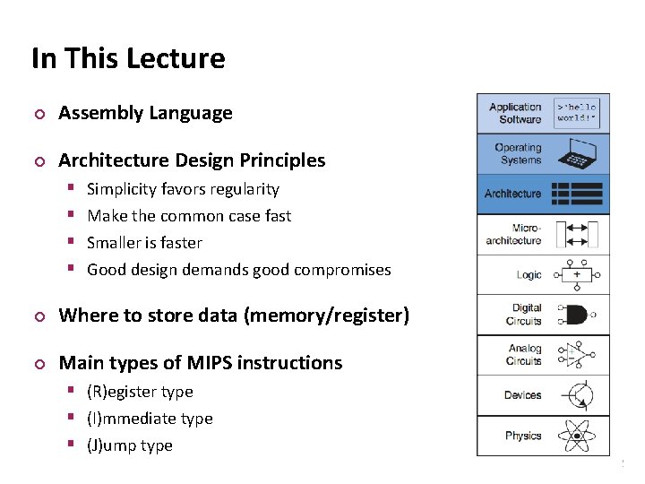 Carnegie Mellon In This Lecture ¢ Assembly Language ¢ Architecture Design Principles § §