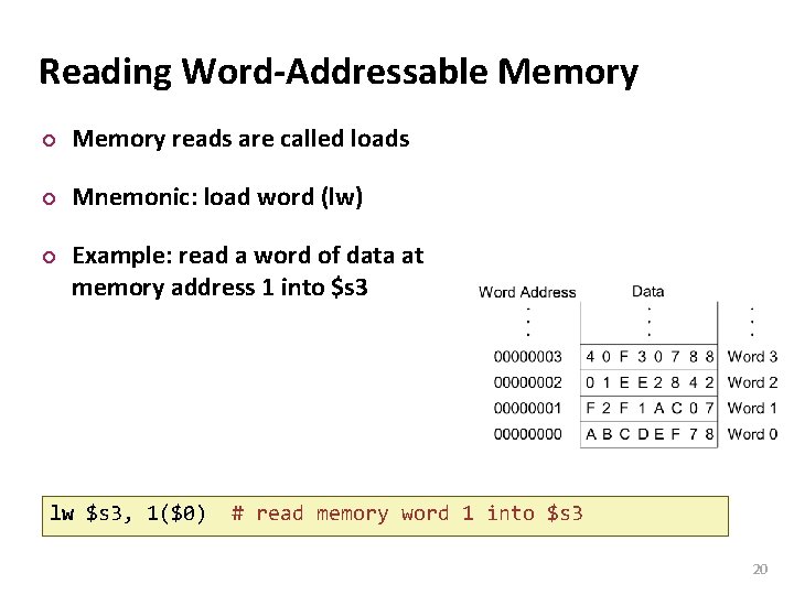 Carnegie Mellon Reading Word-Addressable Memory ¢ Memory reads are called loads ¢ Mnemonic: load