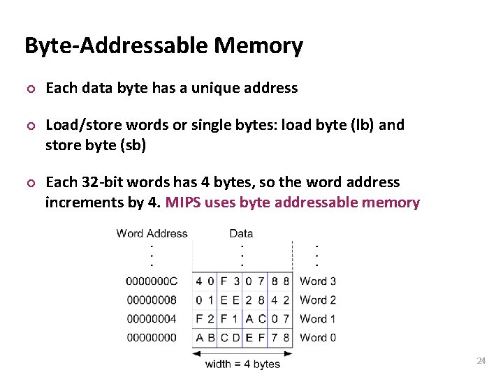 Carnegie Mellon Byte-Addressable Memory ¢ ¢ ¢ Each data byte has a unique address