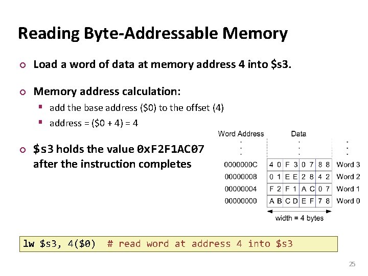 Carnegie Mellon Reading Byte-Addressable Memory ¢ Load a word of data at memory address