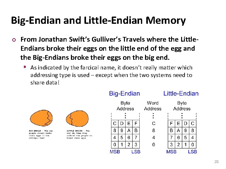Carnegie Mellon Big-Endian and Little-Endian Memory ¢ From Jonathan Swift’s Gulliver’s Travels where the