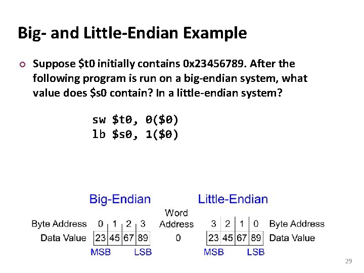 Carnegie Mellon Big- and Little-Endian Example ¢ Suppose $t 0 initially contains 0 x