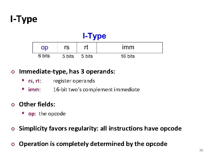 Carnegie Mellon I-Type ¢ Immediate-type, has 3 operands: § rs, rt: § imm: ¢