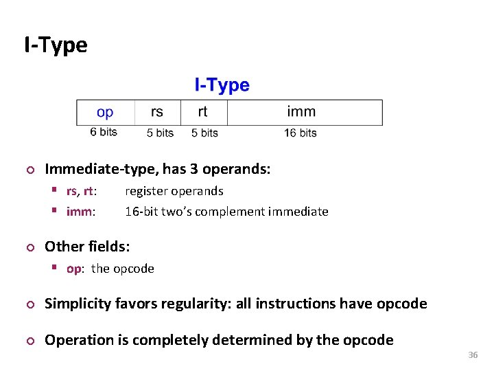 Carnegie Mellon I-Type ¢ Immediate-type, has 3 operands: § rs, rt: § imm: ¢ Carnegie Mellon I-Type ¢ Immediate-type, has 3 operands: § rs, rt: § imm: ¢