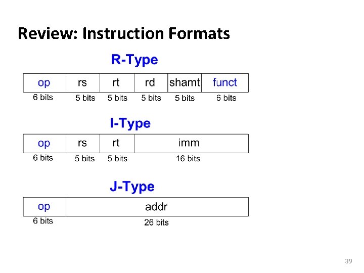 Carnegie Mellon Review: Instruction Formats 39 