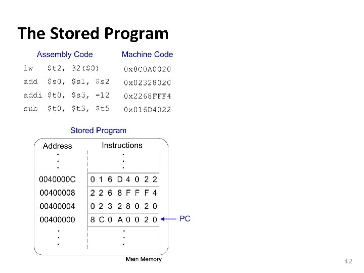 Carnegie Mellon The Stored Program 42 