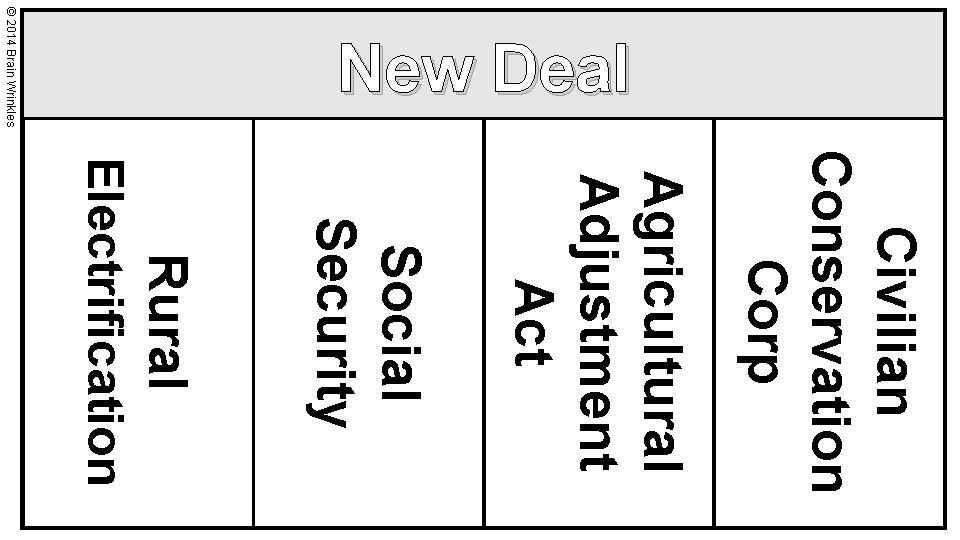 © 2014 Brain Wrinkles New Deal Civilian Conservation Corp Agricultural Adjustment Act Social Security