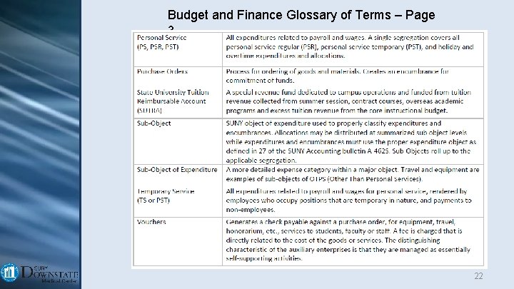 Budget and Finance Glossary of Terms – Page 3 22 