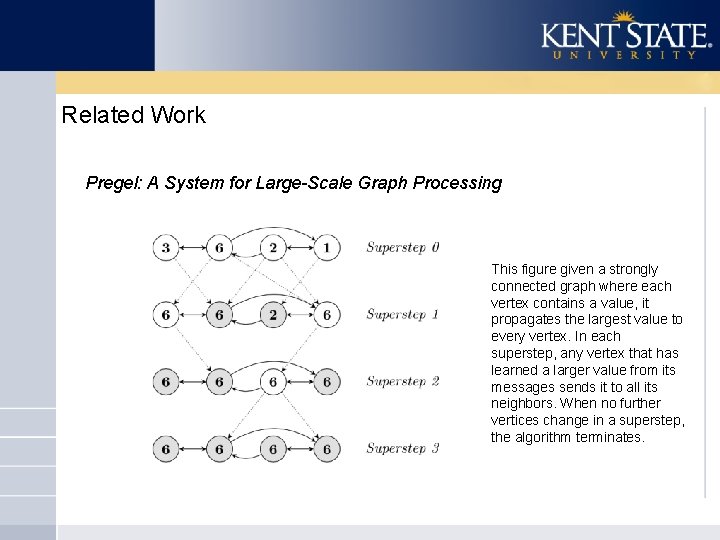 Related Work Pregel: A System for Large-Scale Graph Processing This figure given a strongly