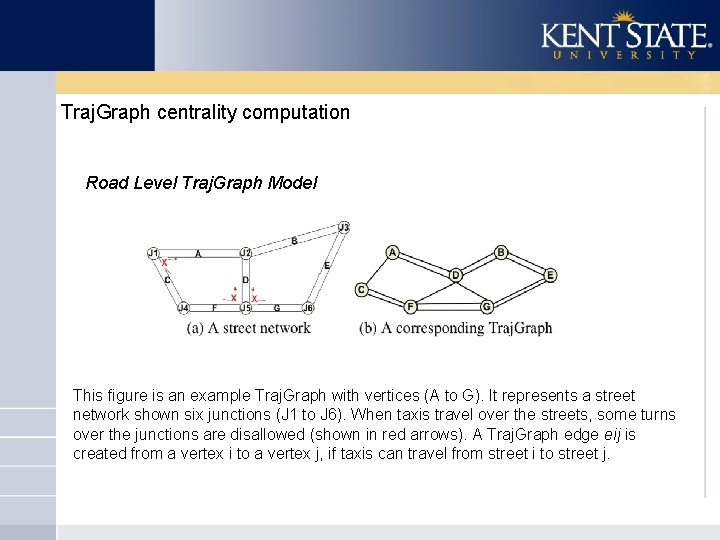 Traj. Graph centrality computation Road Level Traj. Graph Model This figure is an example