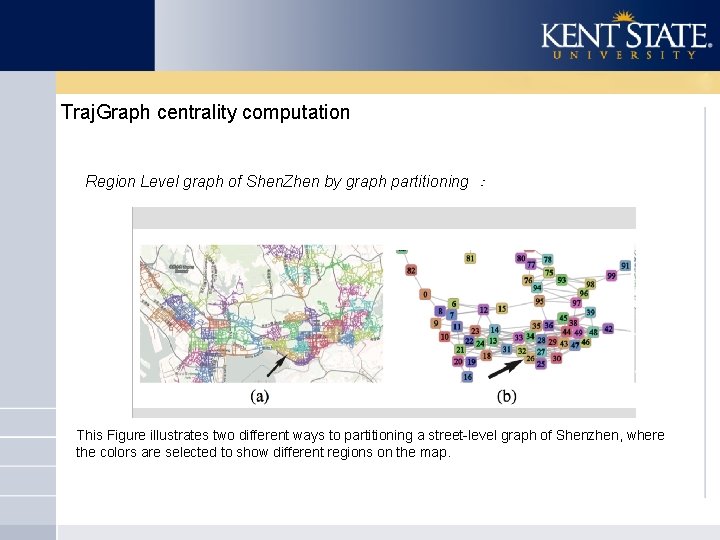 Traj. Graph centrality computation Region Level graph of Shen. Zhen by graph partitioning ：