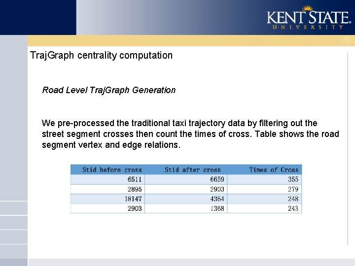 Traj. Graph centrality computation Road Level Traj. Graph Generation We pre-processed the traditional taxi