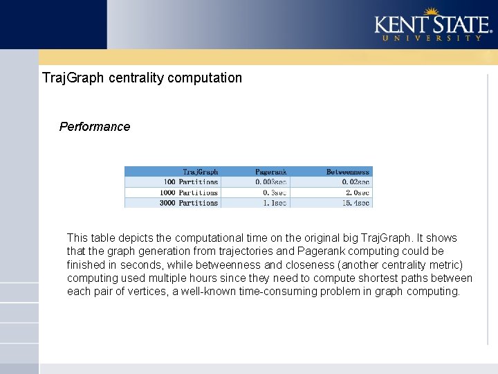 Traj. Graph centrality computation Performance This table depicts the computational time on the original