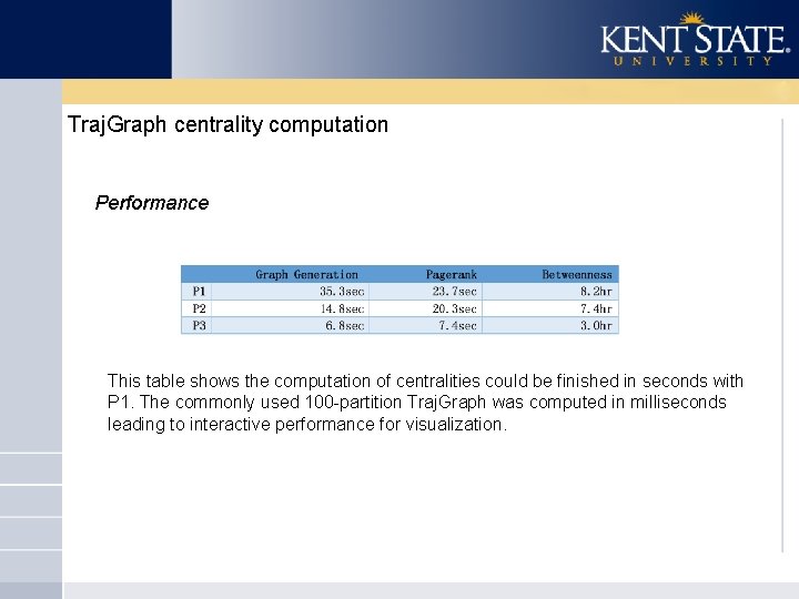 Traj. Graph centrality computation Performance This table shows the computation of centralities could be