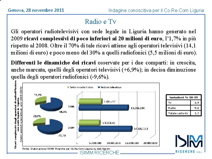 Titolo Genova, 1428 dell’argomento novembre Roma, giugno 2011 Indagine conoscitiva per il Co. Re.