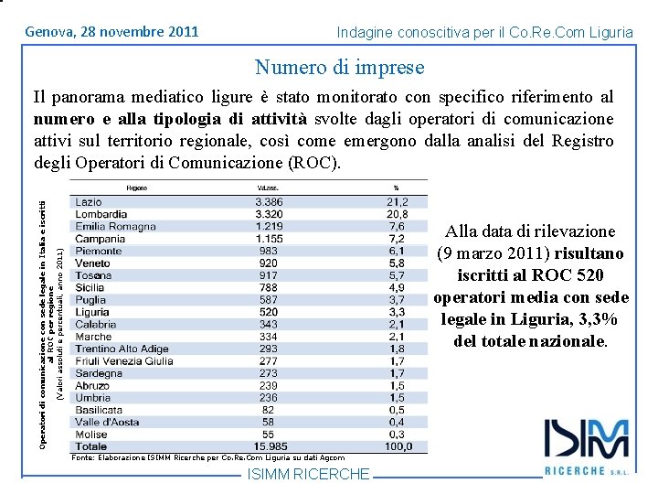 Titolo Genova, 1428 dell’argomento novembre Roma, giugno 2011 Indagine conoscitiva per il Co. Re.