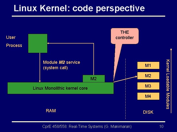 Linux Kernel: code perspective THE controller User Process Kernel Loadable Modules Module M 2
