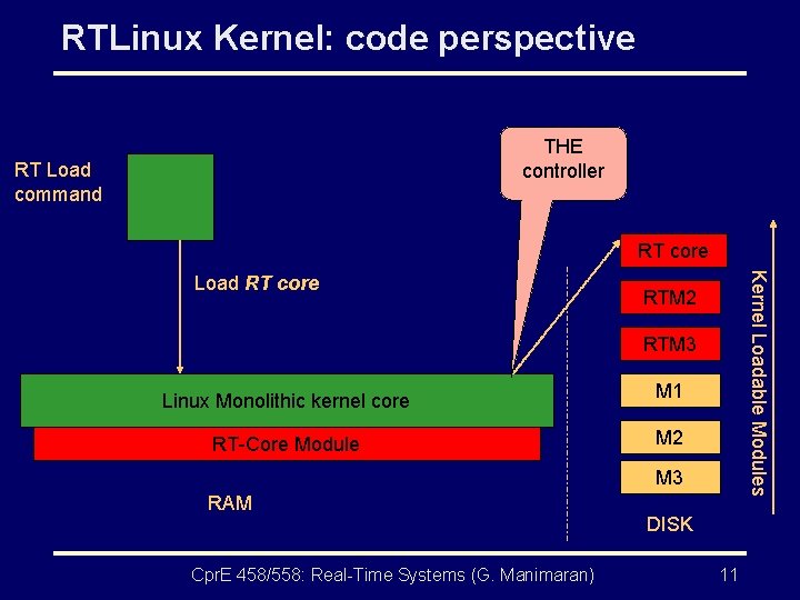 RTLinux Kernel: code perspective THE controller RT Load command RT core Kernel Loadable Modules
