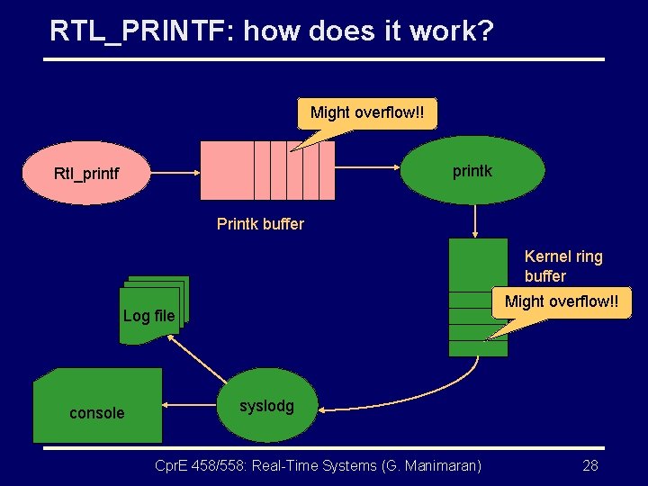 RTL_PRINTF: how does it work? Might overflow!! printk Rtl_printf Printk buffer Kernel ring buffer
