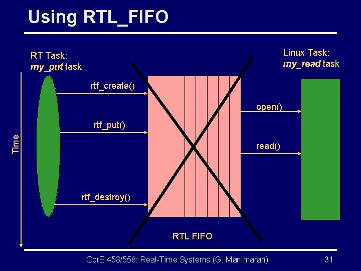 Using RTL_FIFO Linux Task: my_read task RT Task: my_put task rtf_create() open() Time rtf_put()