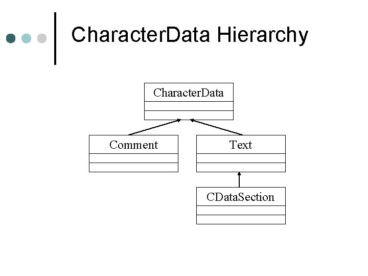 Character. Data Hierarchy Character. Data Comment Text CData. Section 