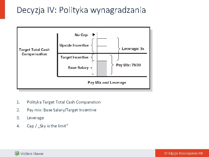 Decyzja IV: Polityka wynagradzania 1. Polityka Target Total Cash Companstion 2. Pay mix: Base