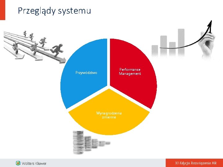 Przeglądy systemu Przywództwo Performance Management Wynagrodzenia zmienne 