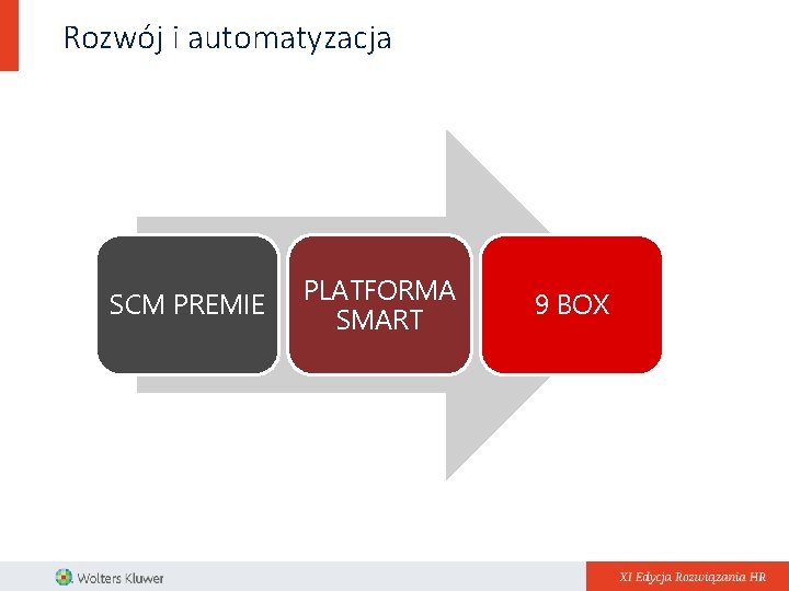 Rozwój i automatyzacja SCM PREMIE PLATFORMA SMART 9 BOX 