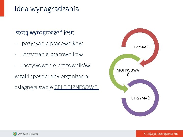 Idea wynagradzania Istotą wynagrodzeń jest: - pozyskanie pracowników POZYSKAĆ - utrzymanie pracowników - motywowanie