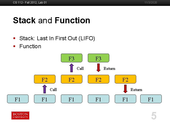 CS 112 - Fall 2012, Lab 01 11/3/2020 Stack and Function Boston University Slideshow