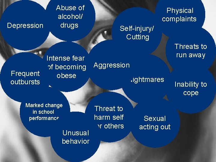 Depression Abuse of alcohol/ drugs Physical complaints Self-injury/ Cutting Intense fear of becoming Aggression