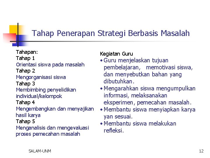 Tahap Penerapan Strategi Berbasis Masalah Tahapan: Tahap 1 Orientasi siswa pada masalah Tahap 2