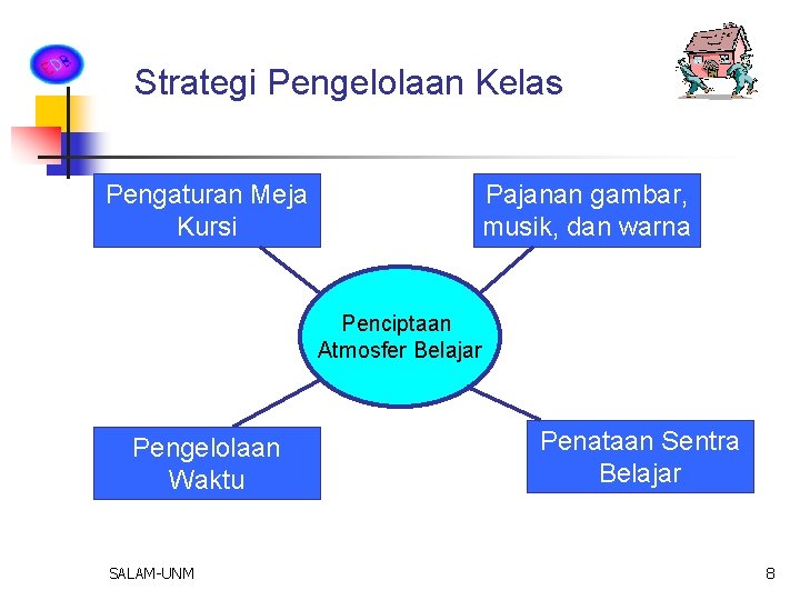 Strategi Pengelolaan Kelas Pengaturan Meja Kursi Pajanan gambar, musik, dan warna Penciptaan Atmosfer Belajar