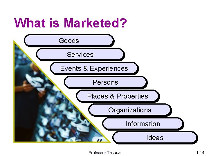 What is Marketed? Goods Services Events & Experiences Persons Places & Properties Organizations Information